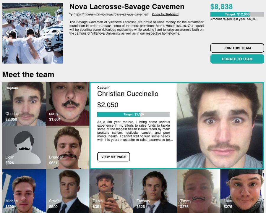Men’s lacrosse has already raised over $8,000 for Movember in the first week of the month.
