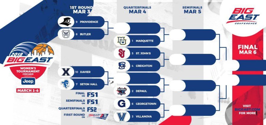 The bracket is set for the 2018 Women’s Basketball Big East Championship.