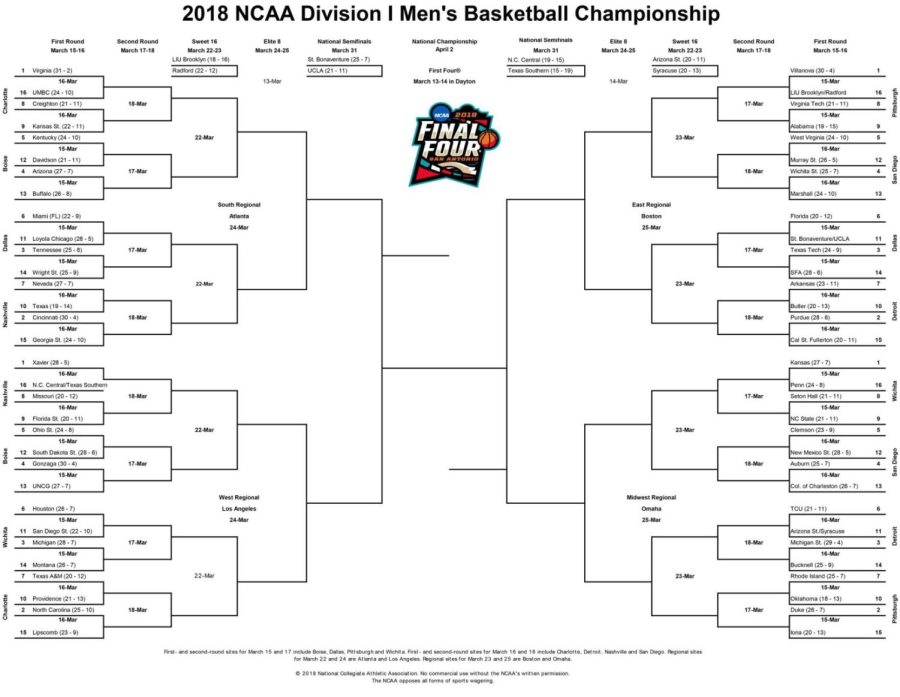 The bracket for the 2018 NCAA tournament. 