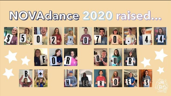 NOVAdance raises $502,070.44 in 2020