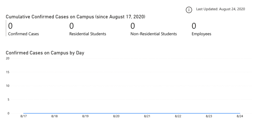 Screenshot shows tracking of COVID-19 cases on campus