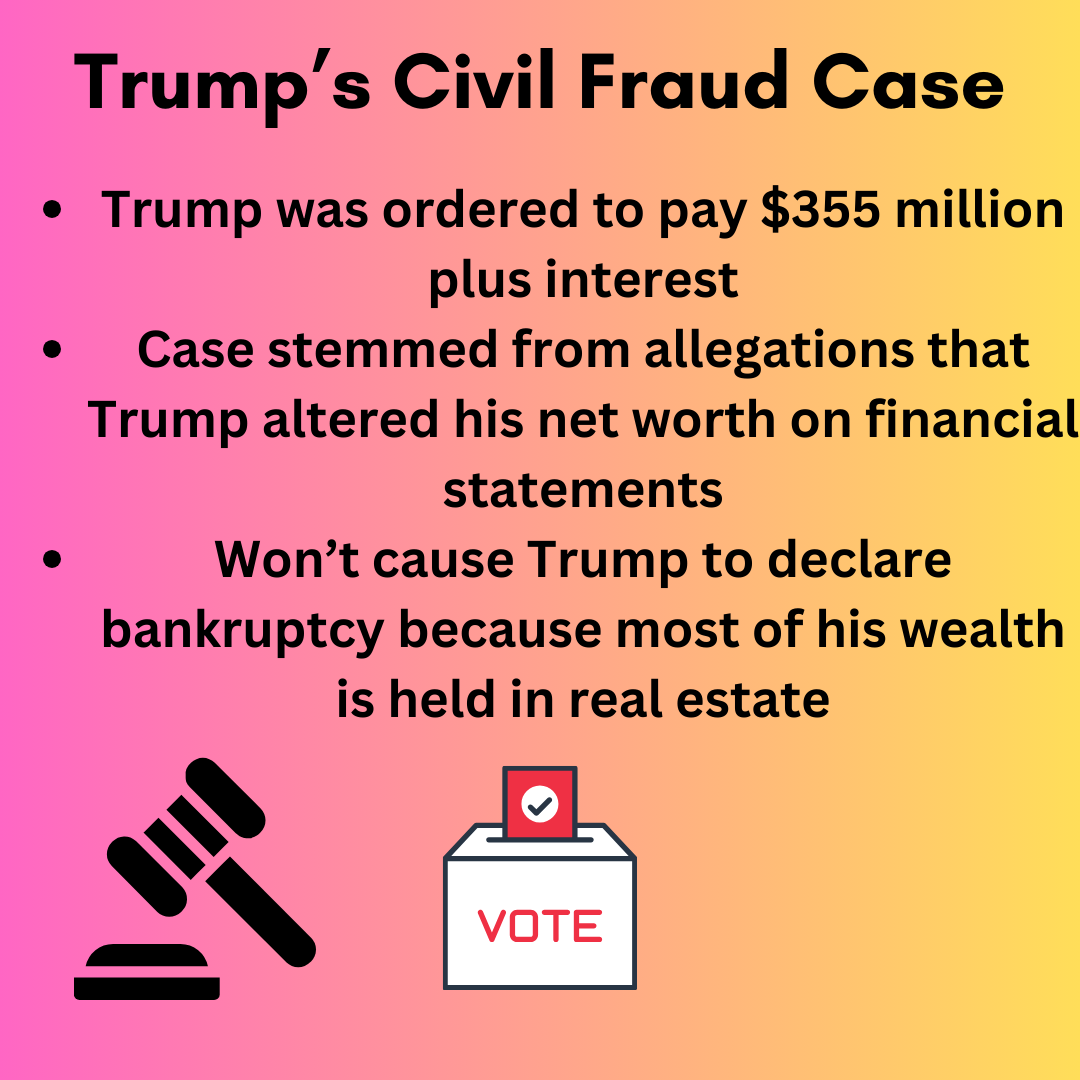 An overview of Trumps latest legal battle - a years-old civil fraud case in New York.