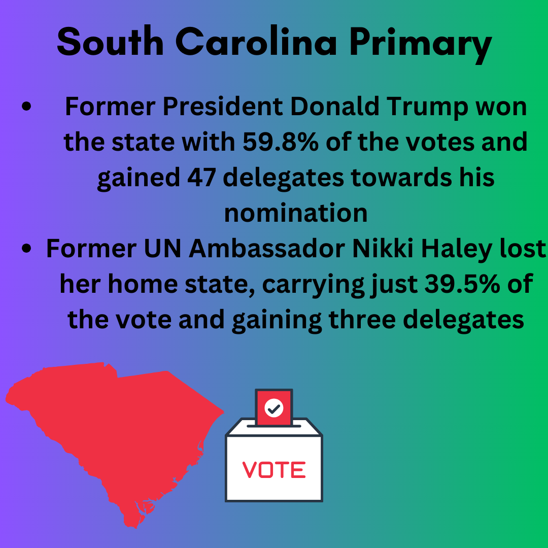 An overview of the results from the Republican Primary in South Carolina