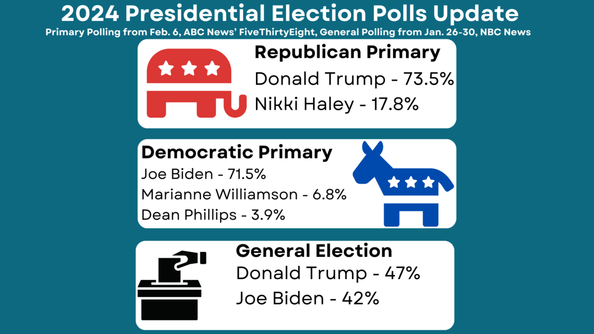 An overview of data about both primary and general election polls.