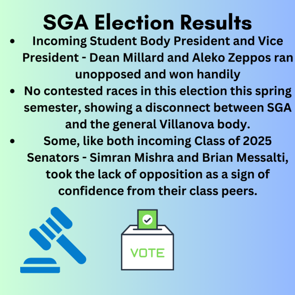 An overview of the results and aftermath from the SGA elections.