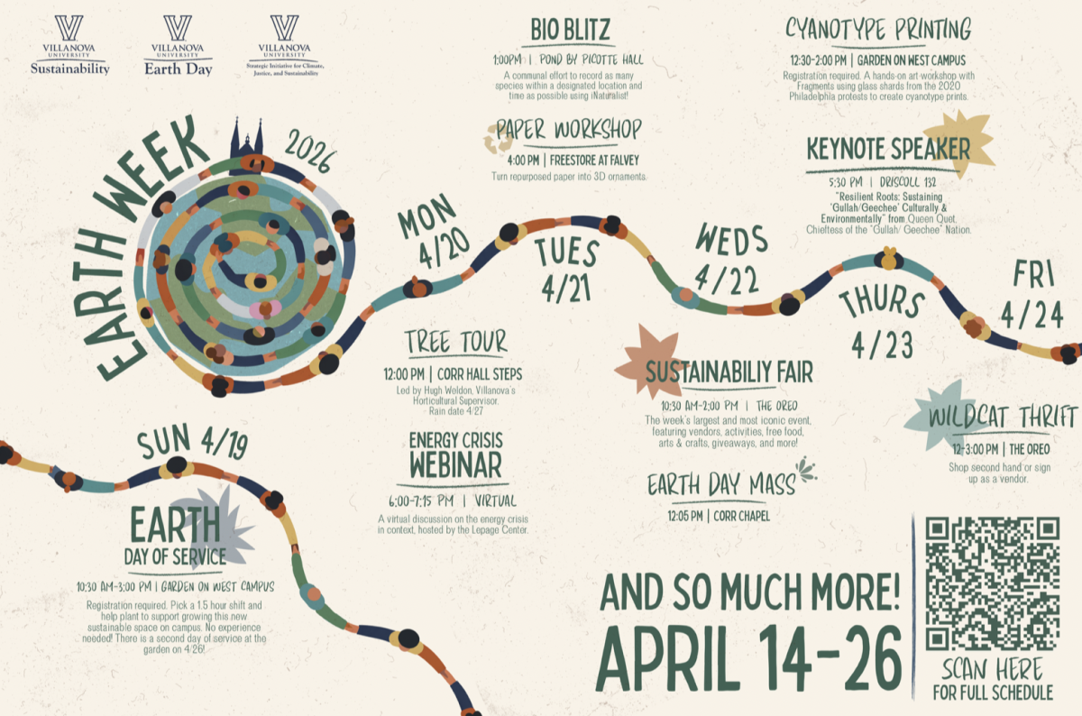 Villanova's 2026 “Earth Week” kicks off Monday, April 20.